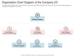 Secondary Market Investment Organization Chart Diagram Of The Company Insurance Ppt Tips