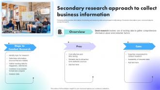 Secondary Research Approach To Collect Business Information Understanding Factors Affecting