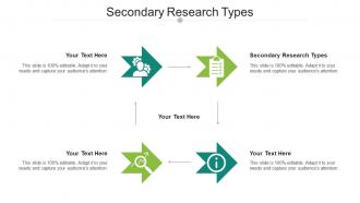 Secondary Research Types Ppt Powerpoint Presentation Gallery Deck Cpb