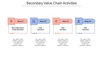 Secondary Value Chain Activities Ppt Powerpoint Presentation Layouts Design Cpb