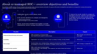 SecOps About Co Managed Soc Overview Objectives And Benefits Ppt Designs
