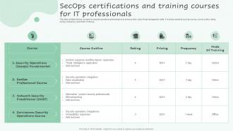 Secops Certifications And Training Courses For It Professionals