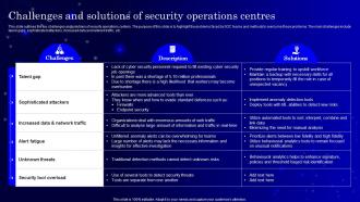 SecOps Challenges And Solutions Of Security Operations Centres Ppt Download