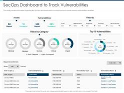 Secops dashboard to track vulnerabilities security operations integration ppt icons