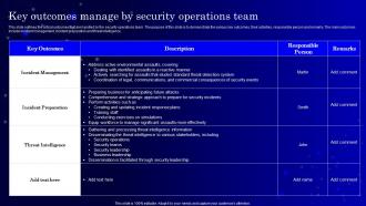 SecOps Key Outcomes Manage By Security Operations Team Ppt Pictures