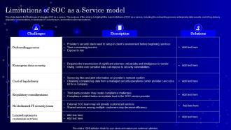 SecOps Limitations Of Soc As A Service Ppt Powerpoint Presentation Portfolio Graphics Example