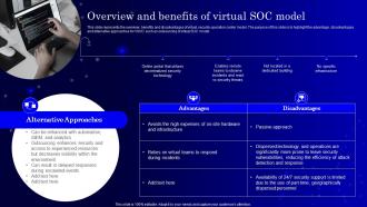 SecOps Overview And Benefits Of Virtual Soc Model Ppt Structure
