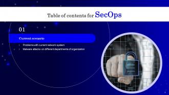 SecOps Powerpoint Presentation Slides Researched Aesthatic