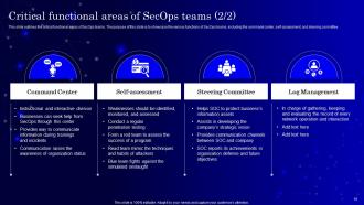 SecOps Powerpoint Presentation Slides Captivating Aesthatic