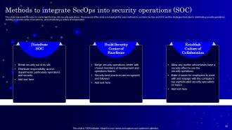 SecOps Powerpoint Presentation Slides Graphical Engaging