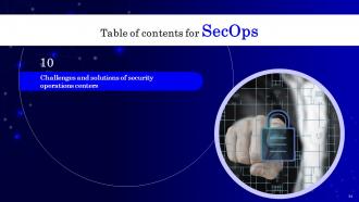 SecOps Powerpoint Presentation Slides Pre-designed Engaging