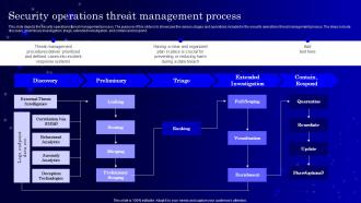 SecOps Security Operations Threat Management Process Ppt Professional
