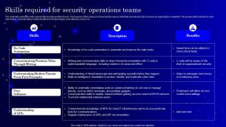 SecOps Skills Required For Security Operations Ppt Powerpoint Presentation Portfolio Slides