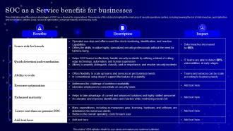 SecOps Soc As A Service Benefits For Ppt Powerpoint Presentation Infographics Slides