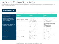 Secops staff training plan with cost security operations integration ppt portrait
