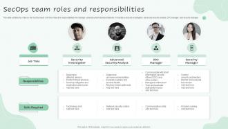 Secops Team Roles And Responsibilities