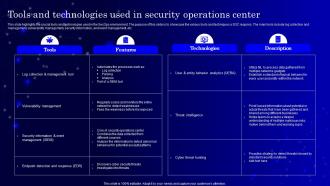 SecOps Tools And Technologies Used In Security Operations Center Ppt Summary