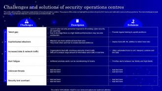Secops V2 Challenges And Solutions Of Security Operations Centres