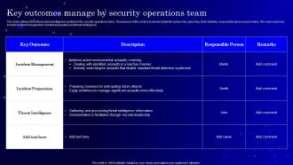 Secops V2 Key Outcomes Manage By Security Operations Team