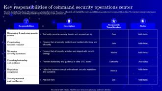 Secops V2 Key Responsibilities Of Command Security Operations Center