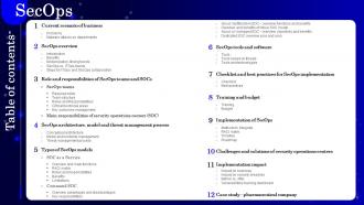 Secops V2 Powerpoint Presentation Slides Impactful Customizable
