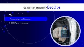 Secops V2 Powerpoint Presentation Slides Downloadable Customizable