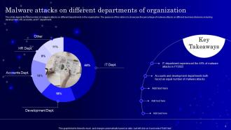Secops V2 Powerpoint Presentation Slides Researched Customizable