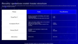 Secops V2 Security Operations Center Teams Structure Ppt Infographics Themes