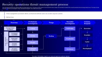 Secops V2 Security Operations Threat Management Process