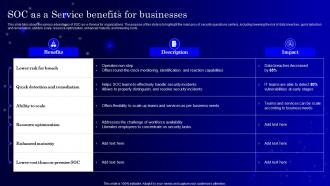 Secops V2 Soc As A Service Benefits For Businesses Ppt Infographics Samples