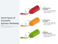 Secret sauce of successful business marketing
