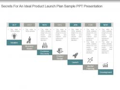 Secrets for an ideal product launch plan sample ppt presentation