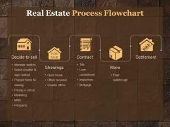 Secrets New Home Sales Negotiation Powerpoint Presentation Slide
