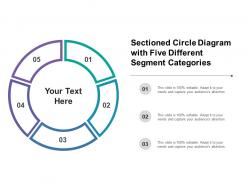 Sectioned circle diagram with five different segment categories