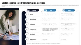 Sector Specific Cloud Transformation Services