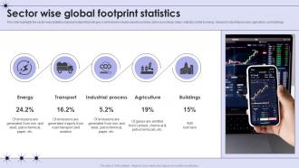 Sector Wise Global Footprint Statistics