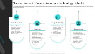 Sectoral Impact Of New Autonomous Technology Vehicles
