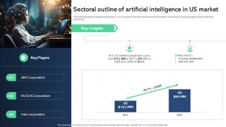 Sectoral Outline Of Artificial Intelligence Best AI Tools For Process Optimization AI SS V