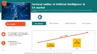 Sectoral Outline Of Artificial Intelligence Impact Of Ai Tools In Industrial AI SS V