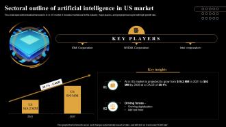 Sectoral Outline Of Artificial Intelligence In Us Market Introduction And Use Of AI Tools AI SS