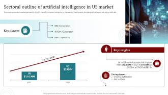 Sectoral Outline Of Artificial Intelligence In Us Market Popular Artificial Intelligence AI SS V