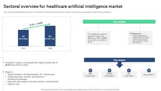 Sectoral Overview For Healthcare Artificial Best AI Tools For Process Optimization AI SS V