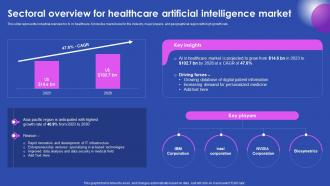 Sectoral Overview For Healthcare Artificial Intelligence Ai Enabled Solutions Used In Top AI SS V