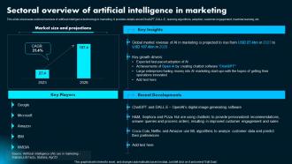 Sectoral Overview Of Artificial Intelligence Ai Powered Marketing How To Achieve Better AI SS Sectoral Overview Of Artificial Intelligence Ai Powered Marketing How To Achieve Better
