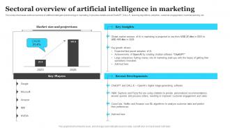 Sectoral Overview Of Artificial Intelligence In Marketing Introduction To Ai Marketing