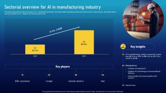Sectorial In Manufacturing Industry Must Have Ai Tools To Accelerate Your Business Success AI SS V