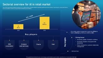 Sectorial In Retail Market Must Have Ai Tools To Accelerate Your Business Success AI SS V