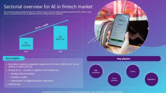 Sectorial Overview For AI In Fintech Market Best AI Solutions Used By Industries AI SS V