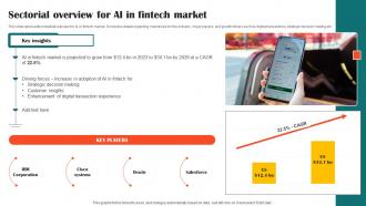 Sectorial Overview For Ai In Fintech Market Impact Of Ai Tools In Industrial AI SS V