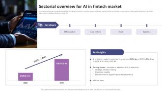 Sectorial Overview For AI In Fintech Market List Of AI Tools To Accelerate Business AI SS V